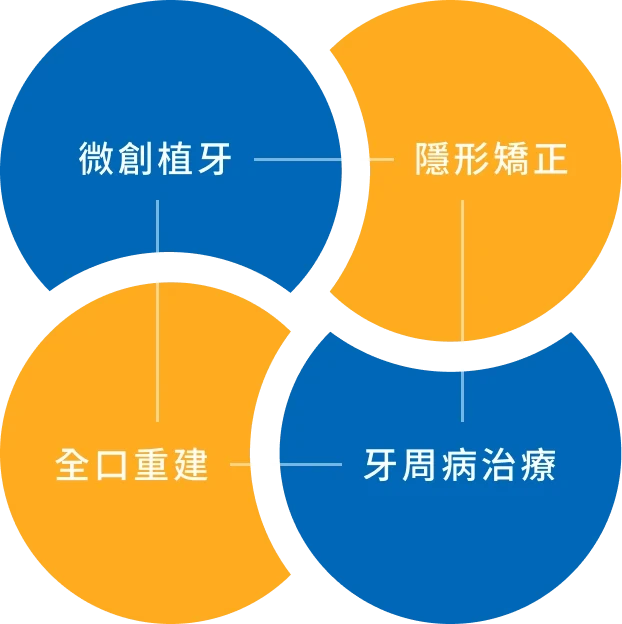 醫師團隊